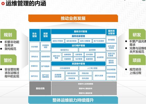 构建高效能企业IT运维管理体系的总体规划