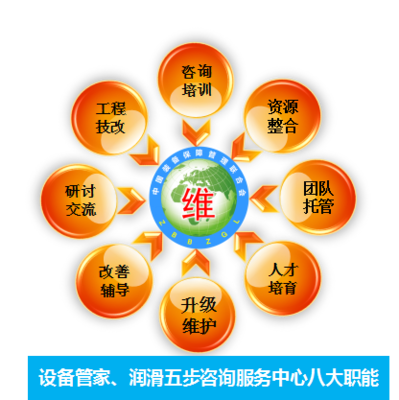 张孝桐、王大中咨询服务中心 专业企业管理咨询，助力企业卓越发展